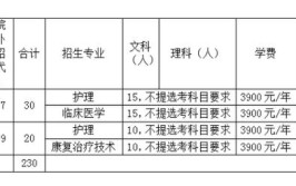 皖西卫生职业学院2023年在湖南各专业招生人数