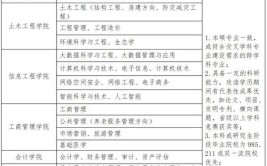 兰州财经大学在职研究生报名时间及网上报名入口