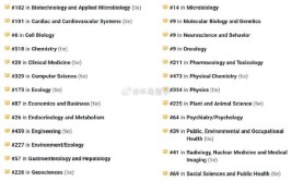 圣路易斯华盛顿大学开设有哪些研究生专业？