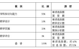 体育教师资格证怎么考