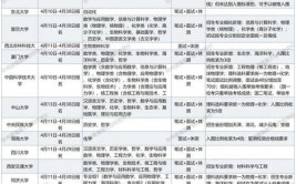 2024年报考大学怎样选专业和学校