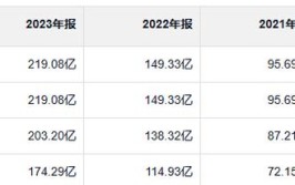 惠州市德赛西威汽车电子股份有限公司 关于增加公司2022年度 日常关联交易预计的公告(募集资金公司万元情况)