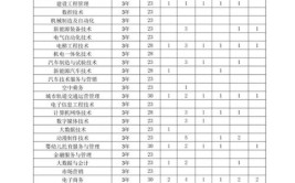 合肥共达职业技术学院有哪些专业？