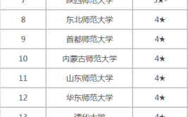 开设心理健康教育专业大学有哪些