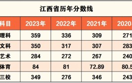 江西环境工程职业学院2023年在内蒙古各专业招生人数