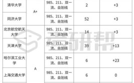 院校推荐｜土木跨考首选的管理科学与工程专业