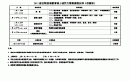 攻读贵州师范大学在职研究生上课方式如何安排的？