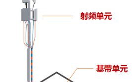 一个基站的自白(基站信号自白这就是我单元)