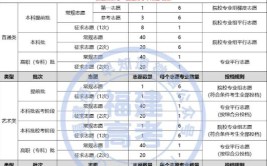 2021年福建高考录取批次及志愿设置是怎样的?