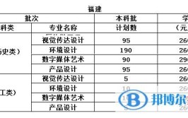 福州工商学院艺术类专业有哪些？