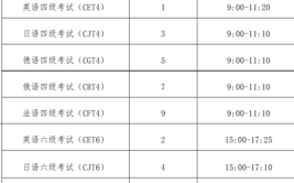 六级几点开考几点结束