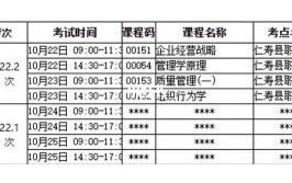 仁寿成人大学自考在哪报名的