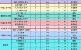 潍坊工程职业学院2024年普通高等教育招生章程