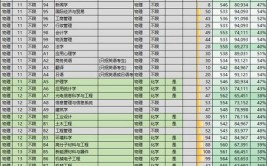 南通大学体育科学学院2022考研参考书目