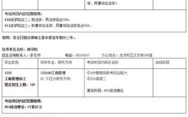 安徽大学工商管理(MBA)在职研究生毕业要满足什么条件，毕业算什么学历