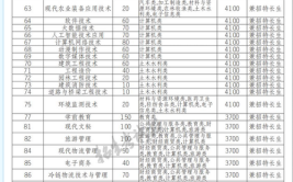 四川托普信息技术职业学院2022年高职教育单独招生章程