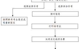 如何报考建筑信息技术模型员考证的详细流程是