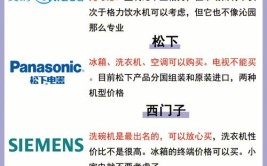 他一年卖出了1000万元家电！挖掘需求的秘诀竟是→(家电万元万人需求挖掘)