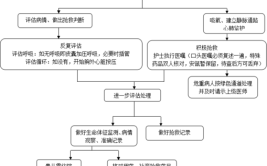 很有用！(流程图急救很有用女儿医生)