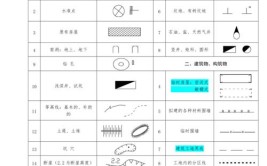 超实用！(施工图符号图例初学必备)