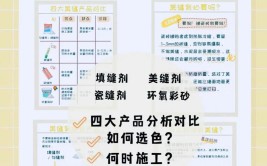 全程干货，图文并茂，学会了省心又省力(干货装修两次省力图文并茂)