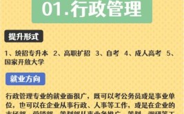 金平专科学历提升怎么选报专业？