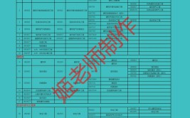 2022年一级建造师报名临近关于专业及学历你了解多少