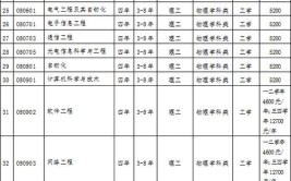 辽宁科技大学学费多少钱一年