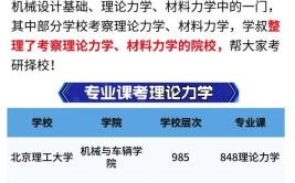 考研从机械专业跨考材料专业靠谱吗