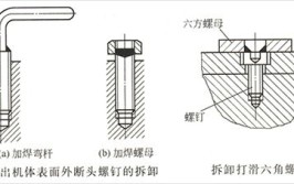 技术分享(螺丝同学们包教包会拆卸教程)