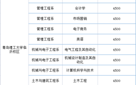 青岛理工大学成考招生专业及学费