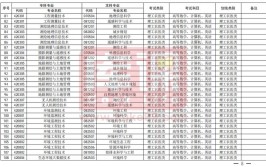 2024四川技术监督学校开设的专业一览表