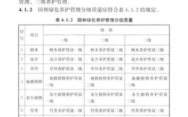 大业园林分享园林绿化工程的养护标准