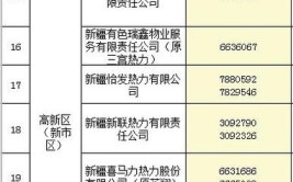 收藏备用！乌鲁木齐公布各热企24小时值班电话(供热值班备用电话小时)