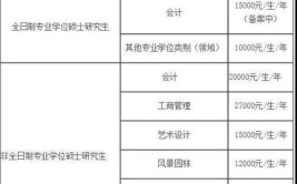 参加南京林业大学在职研究生考试科目有什么？