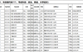 西藏成人高考招生专业有哪些