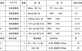 升降机价格表(升降机价格升降万元价格表)