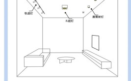 装修工艺材料科普之：无主灯设计(照明无主设计空间市场部)