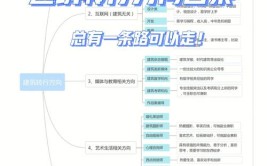 不干建筑行业了最容易转行的工作是什么