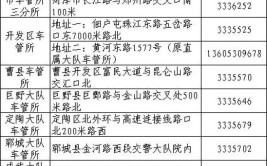 菏泽各县区车管所地址及电话(车管所地址电话各县区大队)