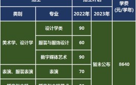 厦门理工学院2023年在河南各专业招生人数