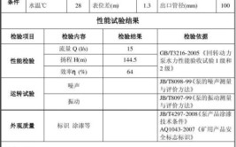 测试结果真实可靠(金融界测试水泵管路新能源)