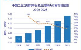 辽宁探索工业互联网高质量发展调查：由“线”联“网”还有多远(互联网工业企业平台产业)