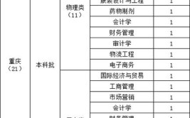 陕西科技大学镐京学院就业率及就业前景怎么样