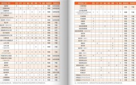 云南大学2023年本科招生章程