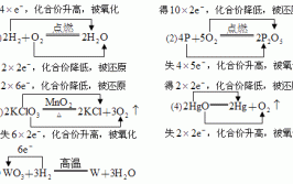 化合价升高是被氧化还是被还原