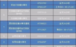 唐山12345热线周报发布 车辆管理问题最多(路北群众热线都市报较多)