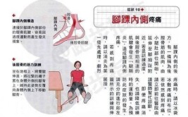 跑步岔气怎么办？赛后如何快速恢复？脚背疼痛是何缘由？(跑步岔气运动恢复脚背)