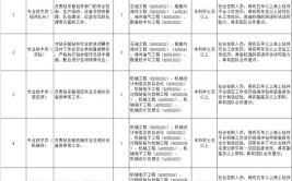 年薪最高80万广东一批国企及事业单位招聘信息发布  在求职 金牌荐岗