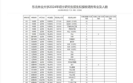 2024年成都体育学院学科评估结果排名